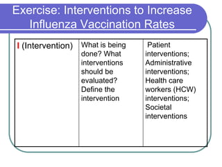 Cochrane Workshop Picos