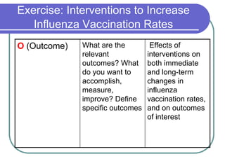 Cochrane Workshop Picos