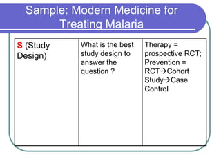 Sample: Modern Medicine for
       Treating Malaria
           What is the best   Therapy =
S (Study
           study desi...