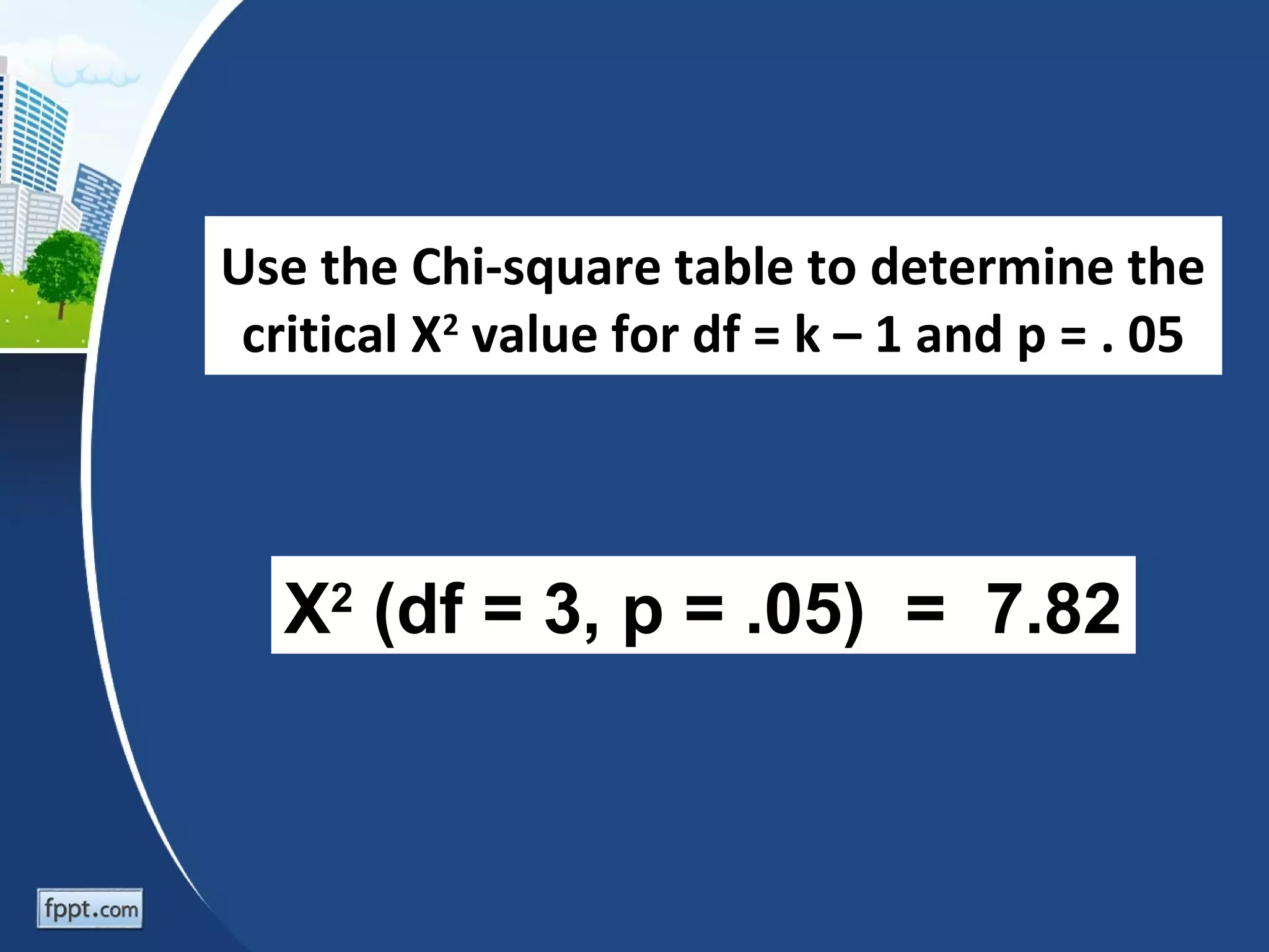 Use the Chi-square table to determine the
 critical X2 value for df = k – 1 and p = . 05



  X2 (df = 3, p = .05) = 7.82
 