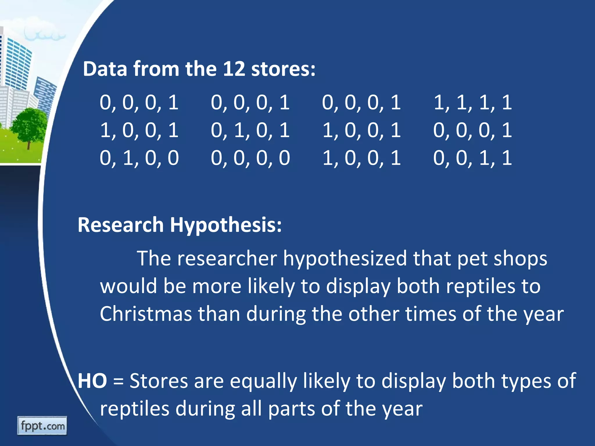 Data from the 12 stores:
 0, 0, 0, 1 0, 0, 0, 1 0, 0, 0, 1      1, 1, 1, 1
 1, 0, 0, 1 0, 1, 0, 1 1, 0, 0, 1      0, 0, 0, 1
 0, 1, 0, 0 0, 0, 0, 0 1, 0, 0, 1      0, 0, 1, 1

Research Hypothesis:
      The researcher hypothesized that pet shops
  would be more likely to display both reptiles to
  Christmas than during the other times of the year

HO = Stores are equally likely to display both types of
 reptiles during all parts of the year
 
