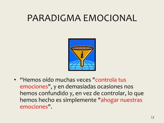 PARADIGMA EMOCIONAL
• “Hemos oído muchas veces "controla tus
emociones", y en demasiadas ocasiones nos
hemos confundido y, en vez de controlar, lo que
hemos hecho es simplemente "ahogar nuestras
emociones".
15
 