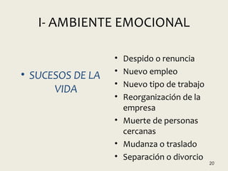 I- AMBIENTE EMOCIONAL
• SUCESOS DE LA
VIDA
• Despido o renuncia
• Nuevo empleo
• Nuevo tipo de trabajo
• Reorganización de la
empresa
• Muerte de personas
cercanas
• Mudanza o traslado
• Separación o divorcio
20
 