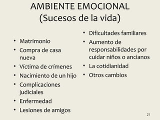 AMBIENTE EMOCIONAL
(Sucesos de la vida)
• Matrimonio
• Compra de casa
nueva
• Víctima de crímenes
• Nacimiento de un hijo
• Complicaciones
judiciales
• Enfermedad
• Lesiones de amigos
• Dificultades familiares
• Aumento de
responsabilidades por
cuidar niños o ancianos
• La cotidianidad
• Otros cambios
21
 