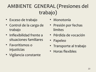 AMBIENTE GENERAL (Presiones del
trabajo)
• Exceso de trabajo
• Control de la carga de
trabajo
• Inflexibilidad frente a
situaciones familiares
• Favoritismos o
injusticias
• Vigilancia constante
• Monotonía
• Presión por fechas
límites
• Pérdida de vocación
• Papeleo
• Transporte al trabajo
• Horas flexibles
23
 