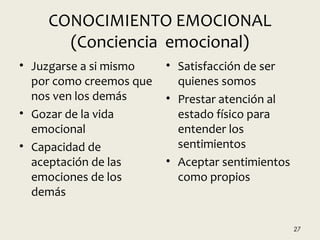 CONOCIMIENTO EMOCIONAL
(Conciencia emocional)
• Juzgarse a si mismo
por como creemos que
nos ven los demás
• Gozar de la vida
emocional
• Capacidad de
aceptación de las
emociones de los
demás
• Satisfacción de ser
quienes somos
• Prestar atención al
estado físico para
entender los
sentimientos
• Aceptar sentimientos
como propios
27
 