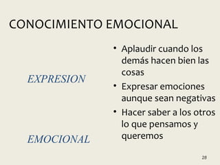 28
CONOCIMIENTO EMOCIONAL
• Aplaudir cuando los
demás hacen bien las
cosas
• Expresar emociones
aunque sean negativas
• Hacer saber a los otros
lo que pensamos y
queremos
EXPRESION
EMOCIONAL
 