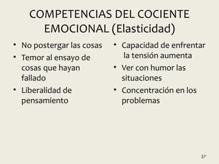 COMPETENCIAS DEL COCIENTE
EMOCIONAL (Elasticidad)
• No postergar las cosas
• Temor al ensayo de
cosas que hayan
fallado
• Liberalidad de
pensamiento
• Capacidad de enfrentar
la tensión aumenta
• Ver con humor las
situaciones
• Concentración en los
problemas
37
 