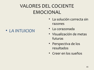 VALORES DEL COCIENTE
EMOCIONAL
• LA INTUICION
• La solución correcta sin
razones
• La corazonada
• Visualización de metas
futuras
• Perspectiva de los
resultados
• Creer en los sueños
46
 