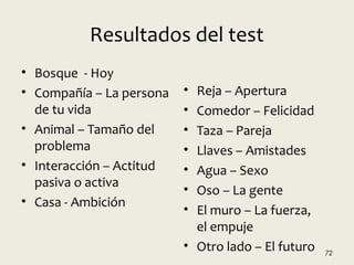 Resultados del test
• Bosque - Hoy
• Compañía – La persona
de tu vida
• Animal – Tamaño del
problema
• Interacción – Actitud
pasiva o activa
• Casa - Ambición
• Reja – Apertura
• Comedor – Felicidad
• Taza – Pareja
• Llaves – Amistades
• Agua – Sexo
• Oso – La gente
• El muro – La fuerza,
el empuje
• Otro lado – El futuro 72
 