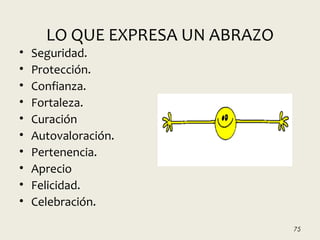 LO QUE EXPRESA UN ABRAZO
• Seguridad.
• Protección.
• Confianza.
• Fortaleza.
• Curación
• Autovaloración.
• Pertenencia.
• Aprecio
• Felicidad.
• Celebración.
75
 