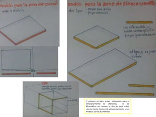 El primero es para armar  elementos para el almacenamiento de utensilios,  es de 40cmx40cm en cambio el dos es para cubrir...