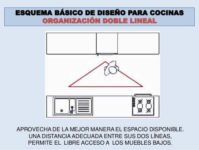 Cocina 2014