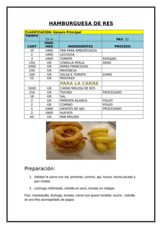 HAMBURGUESA DE RES
CLASIFICACION: Genero Principal
TIEMPO
: 25 m PAX: 10
CANT
UNID.
MED INGREDIENTES PROCESO
10 UNID PAN PARA AMBURGUESA
2 UNID LECHUGA
3 UNID TOMATE RODAJAS
150 GR CEBOLLA PERLA AROS
1000 GR PAPAS FRANCESAS
100 GR MAYONESA
100 GR SALSA E TOMATE ZUMO
50 GR MOSTAZA
PARA LA CARNE
1000 GR CARNE MOLIDA DE RES
150 GR TOCINO PROCESADO
18 GR SAL
2 GR PIMIENTA BLANCA POLVO
2 GR COMINO POLVO
5 UNID DIENTES DE AJO PROCESADO
2 UNID HUEVOS
60 GR PAN MOLIDO
Preparación:
1. Adobar la carne con sal, pimienta, comino, ajo, huevo, tocino picado y
pan molido
2. Lechuga chifoniada, cebolla en aros, tomate en rodajas
Pan, mantequilla, lechuga, tomate, carne con queso fundido, tocino , cebolla
en aro frito acompañado de papas
 