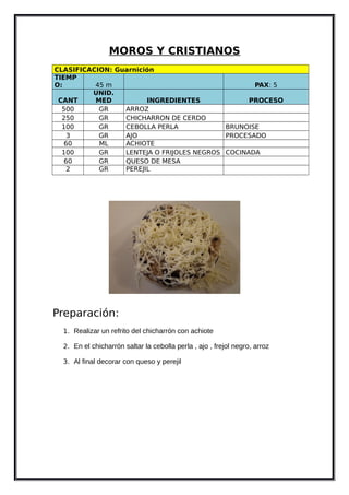 MOROS Y CRISTIANOS
CLASIFICACION: Guarnición
TIEMP
O: 45 m PAX: 5
CANT
UNID.
MED INGREDIENTES PROCESO
500 GR ARROZ
250 GR CHICHARRON DE CERDO
100 GR CEBOLLA PERLA BRUNOISE
3 GR AJO PROCESADO
60 ML ACHIOTE
100 GR LENTEJA O FRIJOLES NEGROS COCINADA
60 GR QUESO DE MESA
2 GR PEREJIL
Preparación:
1. Realizar un refrito del chicharrón con achiote
2. En el chicharrón saltar la cebolla perla , ajo , frejol negro, arroz
3. Al final decorar con queso y perejil
 