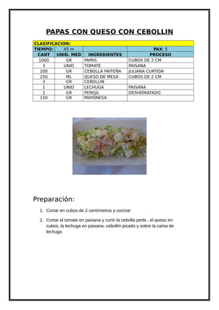 PAPAS CON QUESO CON CEBOLLIN
CLASIFICACION:
TIEMPO: 45 m PAX: 5
CANT UNID. MED INGREDIENTES PROCESO
1000 GR PAPAS CUBOS DE 2 CM
3 UNID TOMATE PAISANA
200 GR CEBOLLA PAITEÑA JULIANA CURTIDA
250 ML QUESO DE MESA CUBOS DE 2 CM
3 GR CEBOLLIN
1 UNID LECHUGA PAISANA
2 GR PEREJIL DESHIDRATADO
150 GR MAYONESA
Preparación:
1. Cortar en cubos de 2 centímetros y cocinar
2. Cortar el tomate en paisana y curtir la cebolla perla , el queso en
cubos, la lechuga en paisana, cebollín picado y sobre la cama de
lechuga
 