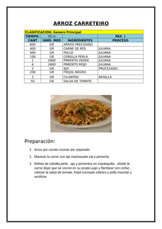 ARROZ CARRETEIRO
CLASIFICACION: Genero Principal
TIEMPO: 50 m PAX: 5
CANT UNID. MED INGREDIENTES PROCESO
800 GR ARROZ PRECOSIDO
400 GR CARNE DE RES JULIANA
400 GR POLLO JULIANA
100 GR CEBOLLA PERLA JULIANA
1 UNID PIMIENTO VERDE JULIANA
4 UNID PIMIENTO ROJO JULIANA
2 GR AJO PROCESADO
200 GR FREJOL NEGRO
3 GR CILANTRO BATALLA
50 GR SALSA DE TOMATE
Preparación:
1. Arroz pre cocido cocinar por separado
2. Macerar la carne con ajo machacado sal y pimienta
3. Refrito de cebolla perla , ajo y pimientos en mantequilla , añadir la
carne dejar que se cocine en su propio jugo y flambear con coñac ,
colocar la salsa de tomate, frejol cocinado cilantro y pollo mesclar y
rectificar
 