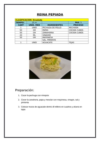 REINA PEPIADA
CLASIFICACION: Ensalada
TIEMPO: 25 m PAX: 5
CANT UNID. MED INGREDIENTES PROCESO
1 UNID PECHUGA DE POLLO MECHADA
50 GR PAPAS COCIDA CUBOS
50 GR ZANAHORIA COCIDA CUBOS
20 ML VINAGRE
50 GR MAYONESA
SAL, PIMIENTA
1 UNID AGUACATE TEJAS
Preparación:
1. Cocer la pechuga con mirepoix
2. Cocer la zanahoria, papa y mesclar con mayonesa, vinagre, sal y
pimienta
3. Colocar trozos de aguacate dentro dl relleno en cuadros y afuera en
tajas
 