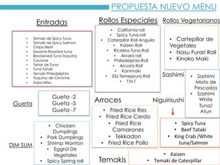 PROPUESTA NUEVO MENU
•  Temaki de Spicy Tuna
•  Temaki de Spicy Salmon
•  Crispy Beef
•  Sesame Roasted tuna
•  Blackened Tuna Taquitos
•  Ceviche
•  Tartar de Tuna
•  Tuna Tataki
•  Temaki Philadelphia
•  Taquitos de Ceviche
•  Sopa Miso
Entradas
Gueta -2
Gueta -5
Gueta -7
Gueta
DIM SUM
•  Chicken
Dumplings
•  Pork Dumplings
•  Shrimp Wonton
•  Eggrol De
Vegetales
•  Spicy Spring roll
•  California roll
•  Spicy Tuna roll
•  Caterpillar Roll Anguila
•  Kaizen Roll
•  Riceless Tuna Roll
•  Alvaro roll
•  Philadelphia Roll
•  Arcoiris Roll
•  Kanimaki
•  Ebi Temeprura Roll
•  T.N.T
Rollos Especiales
•  C	
  
Rollos Vegetarianos
•  Cartepillar de
Vegetales
•  Nasu Furari Roll
•  Kinoko Maki
•  Fried Rice Res
•  Fried Rice Cerdo
•  Fried Rice
Camarones
•  Tekkadon
•  Fried Rice Pollo
Arroces
Temakis
•  Kaizen	
  
•  Temaki	
  de	
  Caterpillar	
  	
  
Sashimi •  Sashimi
Mixto de
Pescados
•  Sashimi
White
Tuna/
Atun
Niguirisushi
•  Spicy	
  Tuna	
  
•  Beef	
  Tataki	
  
•  King	
  Crab	
  /White	
  
tuna/Salmon	
  
 