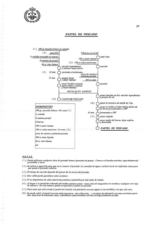 Cocina con Diagramas de Proceso