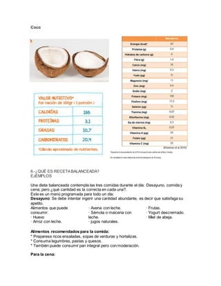 Coco
6.-¿QUÉ ES RECETABALANCEADA?
EJEMPLOS
Una dieta balanceada contempla las tres comidas durante el día: Desayuno, comida y
cena; pero ¿qué cantidad es la correcta en cada una?.
Este es un menú programada para todo un día:
Desayuno: Se debe intentar ingerir una cantidad abundante, es decir que satisfaga su
apetito.
Alimentos que puede
consumir:
· Huevo
· Arroz con leche.
· Avena con leche.
· Sémola o maicena con
leche.
· jugos naturales.
· Frutas.
· Yogurt descremado.
· Miel de abeja.
Alimentos recomendados para la comida:
* Preparese ricos ensaladas, sopas de verduras y hortalizas.
* Consuma legumbres, pastas y quesos.
* También puede consumir pan integral pero con moderación.
Para la cena:
 