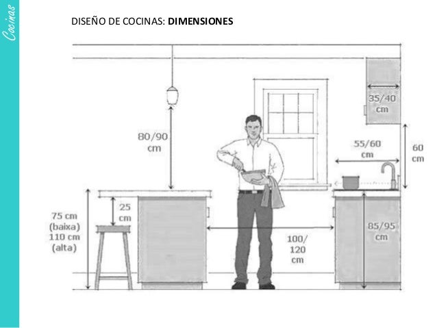 Teórica Cocinas 2017 Teórica Cocinas 2017