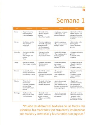 Cómo incluir 5 porciones de frutas y verduras 137
		 		
Semana 1
Día
Lunes
Martes
Miércoles
Jueves
Viernes
Sábado
Domingo
Desayuno
• Yogur con avena,
manzana y miel
• Jugo de naranjas
• Leche con vainilla
• Pan con palta
• Manzana
• Leche descremada
con café
• Pan integral con
quesillo
• Pera
• Leche con ciruelas
• Pan integral con palta
• Jugo de frutillas
• Yogurt descremado
con manzana y avena
• Té con leche
descremada
• Tostadas integrales
con quesillo y
mermelada baja en
calorías
• Café con leche
• Ensalada de frutas
con frutos secos
Cena
• Crema de calabaza
• Alitas de pollo a la
mostaza y ensalada
de repollo americano
• Cerezas
• Salpicón con pollo
berros y palta
• Triffle de berries
y ricota
• Ensalada de tomates
y choclo
• Chupe de pollo
• Durazno
• Ensalada Gazpacho
• Sopa de zapallitos
italianos
• Ensalada de fruta
• Sopa de zanahorias
y cilantro
• Ensalada oriental
• Leche asada con
duraznos
• Sopa de apio
• Ensalada California
con una suprema
de pollo a la plancha
• Compota de manzana
• Crema de verduras
• Rollo de salmón con
ensalada griega
• Frutillas con yogurt
descremado natural
Onces
• Leche con damascos
• Marraqueta con
tomate y orégano
• Leche con plátano
• Pan con mermelada
baja en calorías
• Leche descremada
• Pan pita integral con
lechuga y jamón
de pavo
• Leche descremada
con menta
• Pan integral con
tomate y ají verde
• Té con leche
descremada
• Pan integral con
palta
• Leche descremada
conduraznos
• Pan pita integral con
lechuga, tomate jamón
de pavo y orégano
• Leche descremada
• Galletas integrales
con quesillo
“Pruebe las diferentes texturas de las frutas. Por
ejemplo, las manzanas son crujientes; las bananas
son suaves y cremosas y las naranjas son jugosas ”
Almuerzo
• Ensalada mixta
• Niditos de carne
rellenos
• Semáforos helados
• Formitas de polenta
• Ensalada de porotos
verdes y tomate
• Tuti fruti y yogurt
natural descremado
• Crema de coliflor
• Ensalada Coob
• Frutillas con menta
• Ensalada Don Fausto
• Tortilla de atún
• Damascos
• Ceviche de salmón,
palta y lechuga
• Crema de pimentones
• Naranja
• Ensalada de lechuga
• Beef y habas tibias
• Helado de durazno
• Ensalada criolla
• Pollo al cilantro con
arroz al pimiento
• Plátano con miel de
palma
 