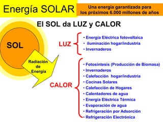 Energía SOLAR El SOL da LUZ y CALOR ,[object Object]