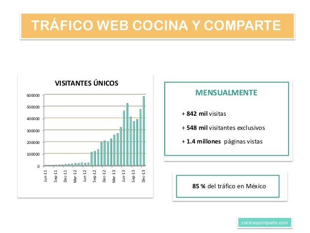 Cocina y Comparte - ¿Quiénes Somos?