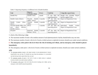 3. which of the following is true
A. The maximum months of stock is the smallest amount of each pharmaceutical a facility should hold at any one time.
B. The maximum months of stock is the level of stock at which actions to replenish inventory should occur under normal conditions.
C. The emergency order point is the level where the risk of stocking out is likely, and an emergency order should be placed
immediately.
D. The emergency order point is the level of stock at which actions to replenish inventory should occur under normal conditions .
ANS
10
 