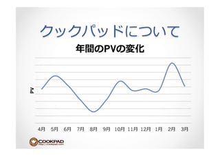 PV
PV




     4⽉月   5⽉月   6⽉月   7⽉月   8⽉月   9⽉月 10⽉月 11⽉月 12⽉月 1⽉月   2⽉月   3⽉月
 