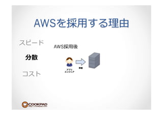AWS        ⽤用

  AWS ⽤用
 