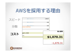 AWS   ⽤用
 