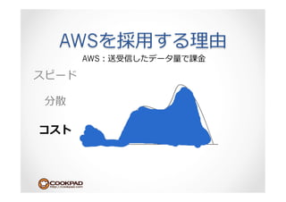 AWS    ⽤用
 AWS        ⾦金金
 