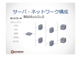 DNS

 AMI



 ⻑⾧長

MySQL
 