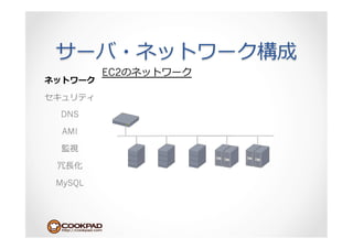 EC2



DNS

 AMI



 ⻑⾧長

MySQL
 