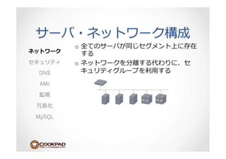 o 

        o 
DNS          ⽤用
 AMI



 ⻑⾧長

MySQL
 