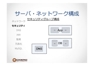 DNS

 AMI



 ⻑⾧長

MySQL
 