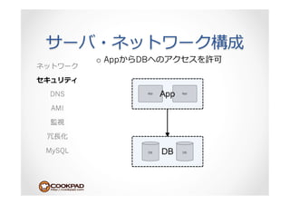 o  App   DB



DNS

 AMI



 ⻑⾧長

MySQL
 