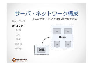 o  Basic   DNS



DNS

 AMI



 ⻑⾧長

MySQL
 