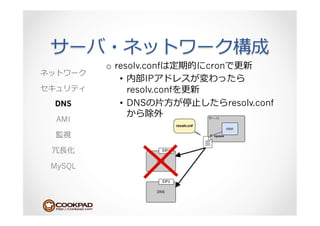 o  resolv.conf            cron
            •      IP
               resolv.conf
DNS         •  DNS ⽚片⽅方      ⽌止          resolv.conf
 AMI



 ⻑⾧長

MySQL
 
