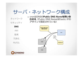 o  cron   DNS Public DNS Name
                   Public DNS Name Elastic IP


DNS

 AMI



 ⻑⾧長

MySQL
 