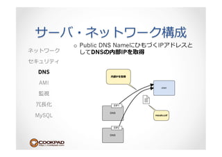 o  Public DNS Name   IP
              DNS       IP


DNS

 AMI



 ⻑⾧長

MySQL
 