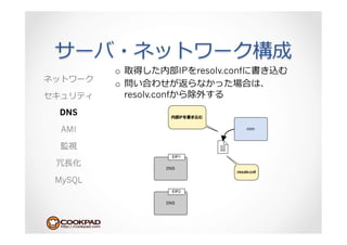 o                  IP resolv.conf
        o 
             resolv.conf
DNS

 AMI



 ⻑⾧長

MySQL
 