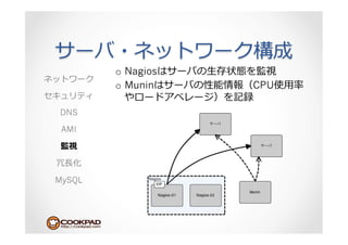 o  Nagios   ⽣生
        o  Munin         CPU   ⽤用

DNS

 AMI



 ⻑⾧長

MySQL
 
