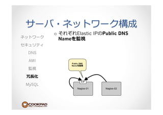 o           Elastic IP Public DNS
             Name

DNS

 AMI



 ⻑⾧長

MySQL
 