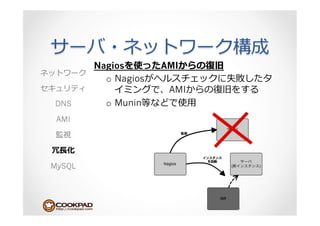 Nagios        AMI
          o  Nagios
                       AMI
DNS       o  Munin           ⽤用
 AMI



 ⻑⾧長

MySQL
 