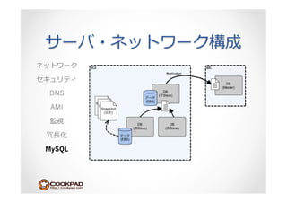 DNS

 AMI



 ⻑⾧長

MySQL
 