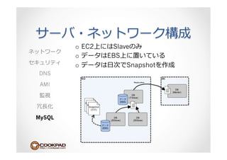 o  EC2     Slave
        o        EBS
        o        ⽇日    Snapshot
DNS

 AMI



 ⻑⾧長

MySQL
 