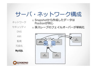 o  Snapshot
           Position
        o 
DNS

 AMI



 ⻑⾧長

MySQL
 